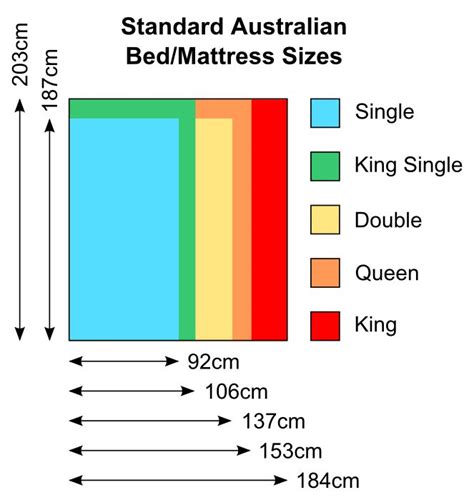 Standard Bed Size Chart