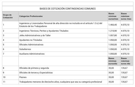 Informe De Bases De Cotizaci N Epae