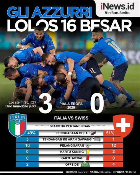 Calon kuat juara, timnas belgia, sebagai juara grup. Infografis Italia Lolos 16 Besar Euro 2020 usai Bantai Swiss