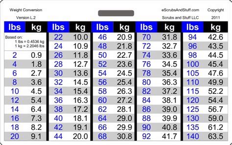 Note that rounding errors may occur, so always check the results. 👍 36 lbs to kg. 36 Pounds to Kilograms. 2019-02-26