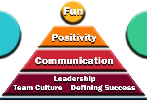 The Coaching Pyramid Part 3