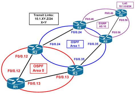 Understanding Ospf External Route Path Selection E Vs E Ine