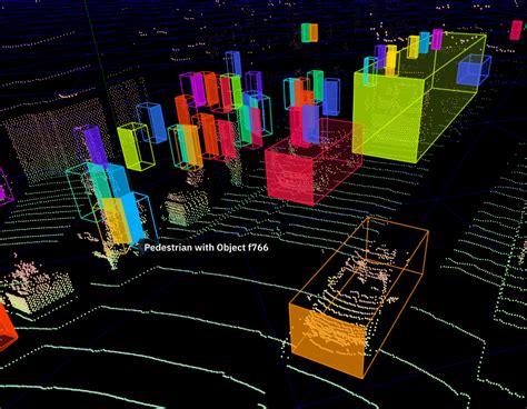 Lidar 3d Object Detection And Tracking Download Scientific Diagram Riset