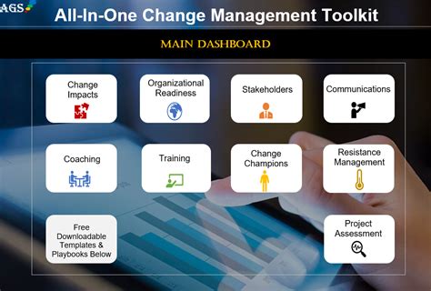 Best Change Management Tools Toolkit And Software Ranking Ocm Solution