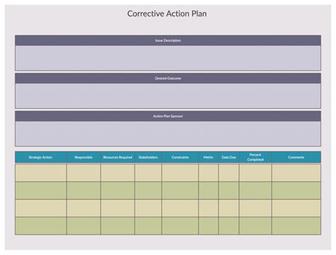 How To Write Action Plans
