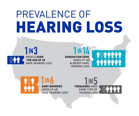 Hearing Health Hearing Loss Social Interaction Health Issues
