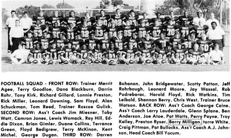 There are always moving parts. 1982 Oregon State Football Roster