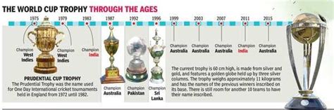 Cricket World Cup Trophy The Evolution Of The Odi Cricket World Cup