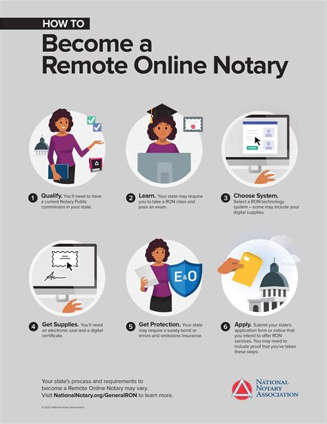 notary online course – CollegeLearners.com gambar png