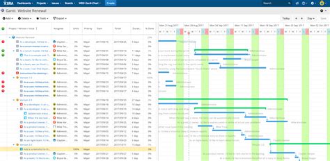 Jira Structure Gantt Chart Chart Examples