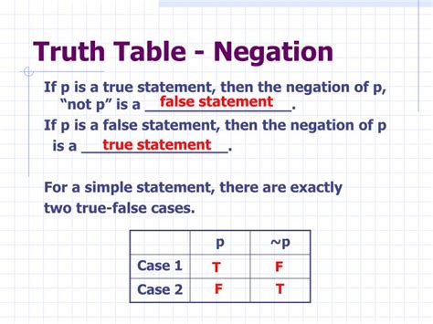 Ppt 32 Truth Tables For Negation Conjunction And