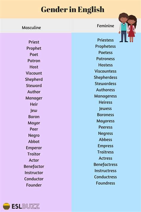 Lt → arabic, english, arabic (other varieties) → nancy ajram → إبن الجيران → english. English Grammar: The Gender of Nouns in English | Gender ...
