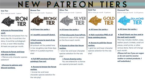 New Patreon Tiers — Weasyl