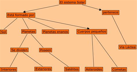 Mapa Conceptual Del Universo Y El Sistema Solar Kulturaupice Porn Sex Picture