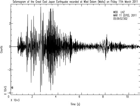 Assignment 9 Seismograph Tess Blog