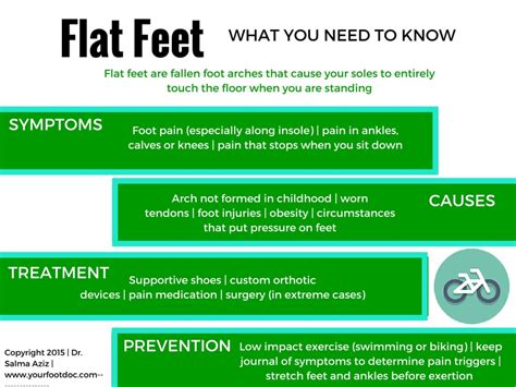 Flat Feet Infographic Foot And Ankle Specialty Group