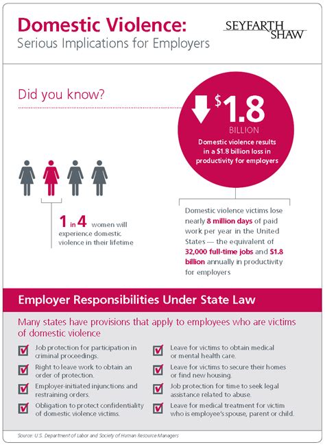 In malaysia, since dv is attached to penal code, the process and procedures of investigation is determined by the criminal procedure code. Legal Advocacy Program - The Women's Center, Inc.