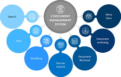 Document Management System Dms Hold Management