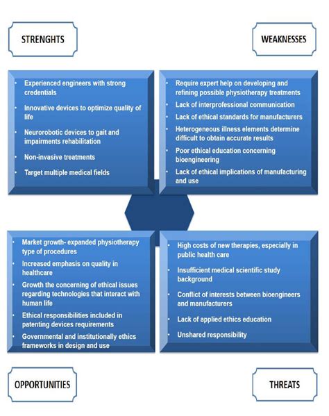The nestle is one of the leading firms in its industry. SWOT analysis for physiotherapy devices. | Download ...