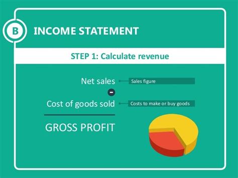 How To Calculate Net Sales From Gross Profit Best Design Idea