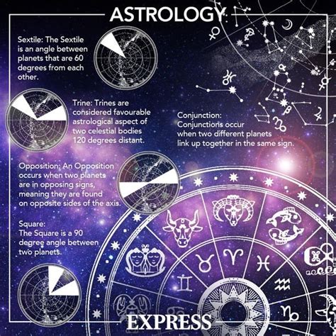 Daily Horoscope For April 6 Your Star Sign Reading Astrology And