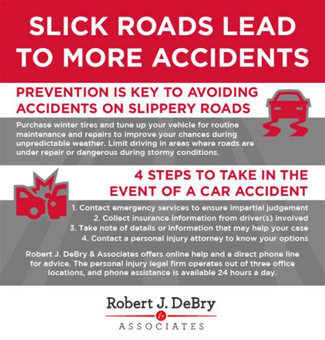 Slick Roads Lead To More Accidents Robert J Debry