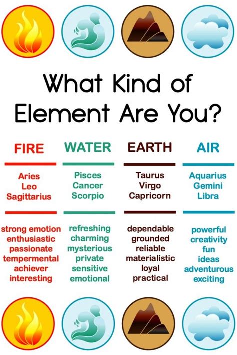 What Kind Of Element Are You Fire Water Earth Or Air Zodiac