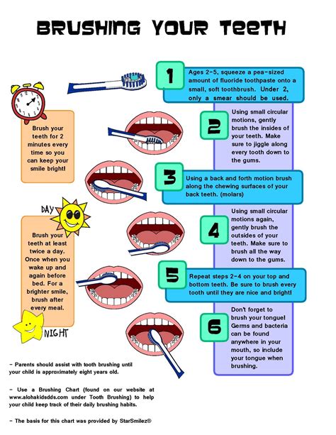 Information About Proper Tooth Brushing And Flossing For Children