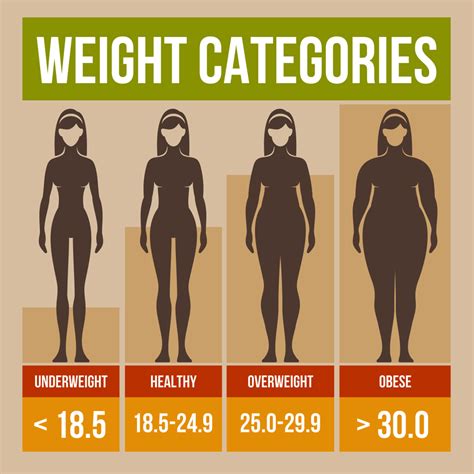 What Is This Body Mass Index Bmi And What It Does Gymbuddy Now