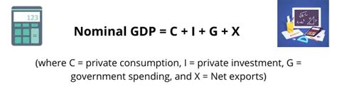 How To Calculate Nominal Gdp Ib Economics Haiper