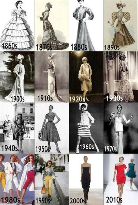 Resumen De La Moda Durante El Siglo Xx — Alerviú