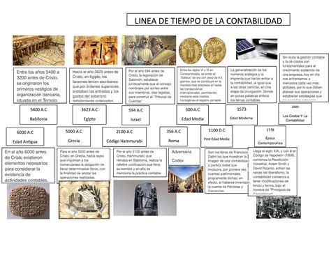 Linea Del Tiempo Historia De La Contabilidad Timeline Timetoast Aria