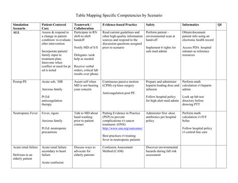 Recognize the patient or designee as the source of. Table-Mapping-QSEN