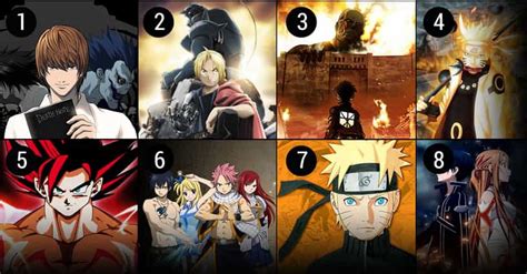 Top 20 Anime Series
