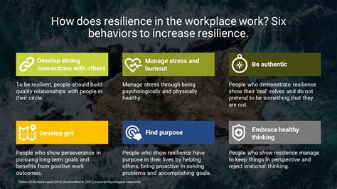Resilience In The Workplace What It Is And How To Build It Cq Net