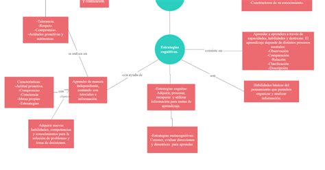 Unadm Mapa Conceptual Ser Estudiante En Ava Y Estrategias Cognitivas