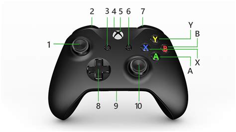 Dampfer Sich An Etwas Gewöhnen Antwort Xbox One Controller L3