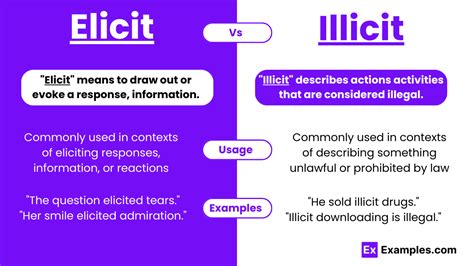 Elicit Vs Illicit Difference Meanings Examples Usage