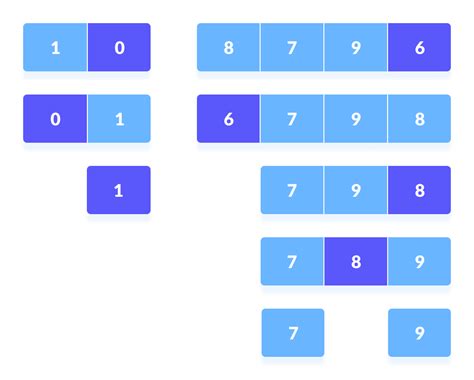 What Is Quicksort Algorithm With Program In C Programming Data