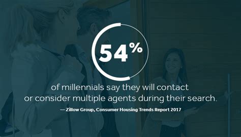 essential tips for real estate marketing to millennial home buyers