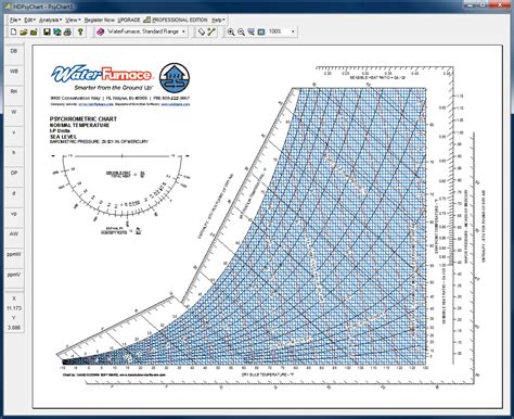 2022 Psychrometric Chart Fillable Printable Pdf And Forms Handypdf
