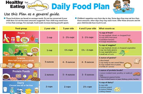 Preschool Food Chart Daily Meal Plan Toddler Nutrition Food Combining