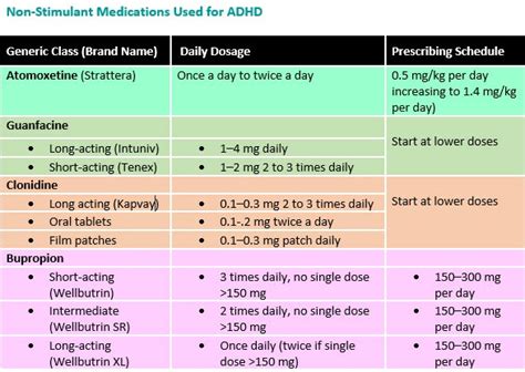 Non Stimulant Medications Available For Adhd Treatment