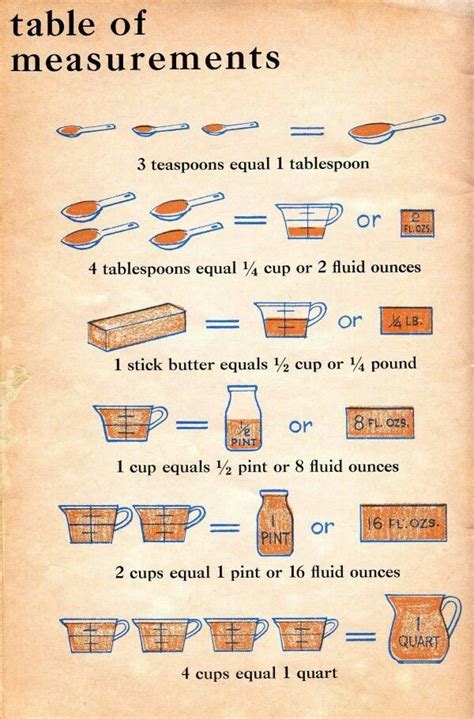 Measurements Cooking Measurements Cooking For Beginners Kitchen Measurements