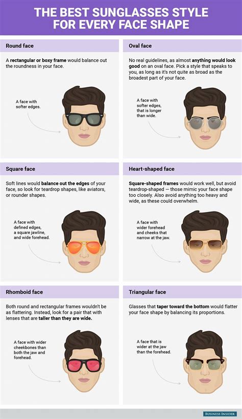 Gafas según tipo rostro Glasses for your face shape Face shapes