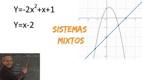 Sistema Mixto Youtube