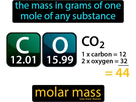 1 mole of a pure substance has a mass equal to its molecular mass(1) expressed in grams. Molar Mass in 2020 | Molar mass, Science flashcards ...