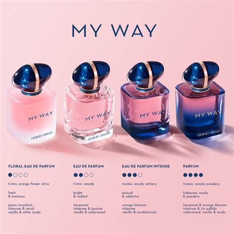My Way Le Parfum By Giorgio Armani A Refined Take