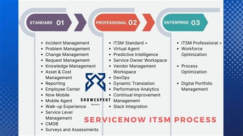 All ITSM Applications In ServiceNow YouTube