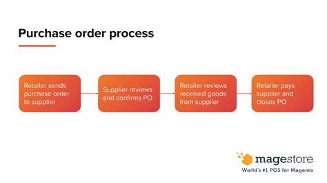 Purchase Order Steps
